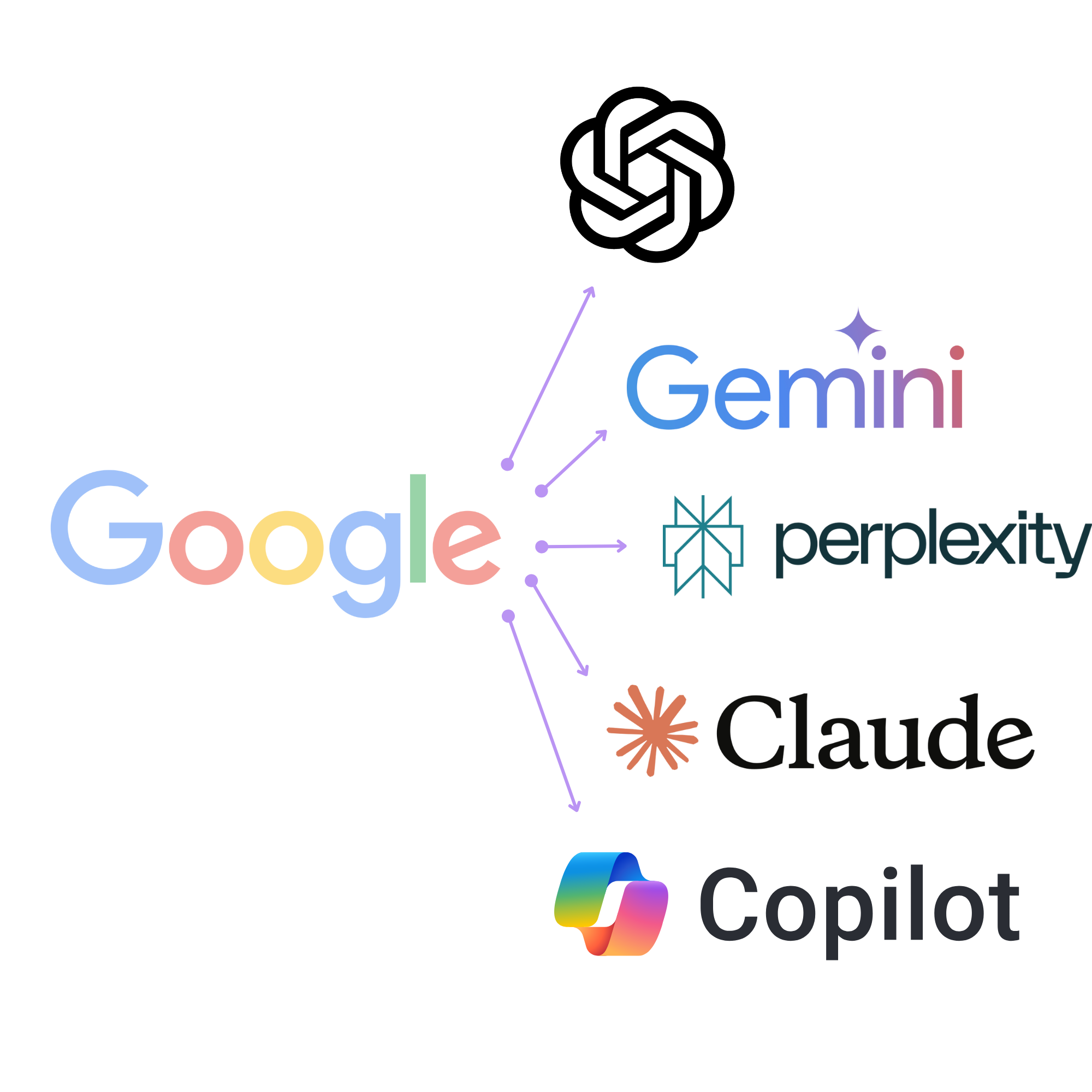 AI hakutyökalut 2025 AI hakutyökalut 2025