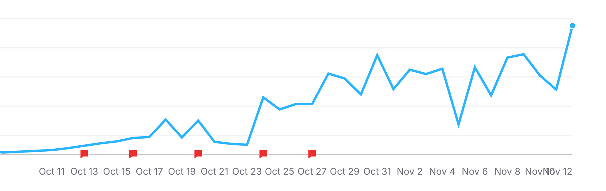 GEO näkyvyyden kehitys GEO näkyvyyden kehitys