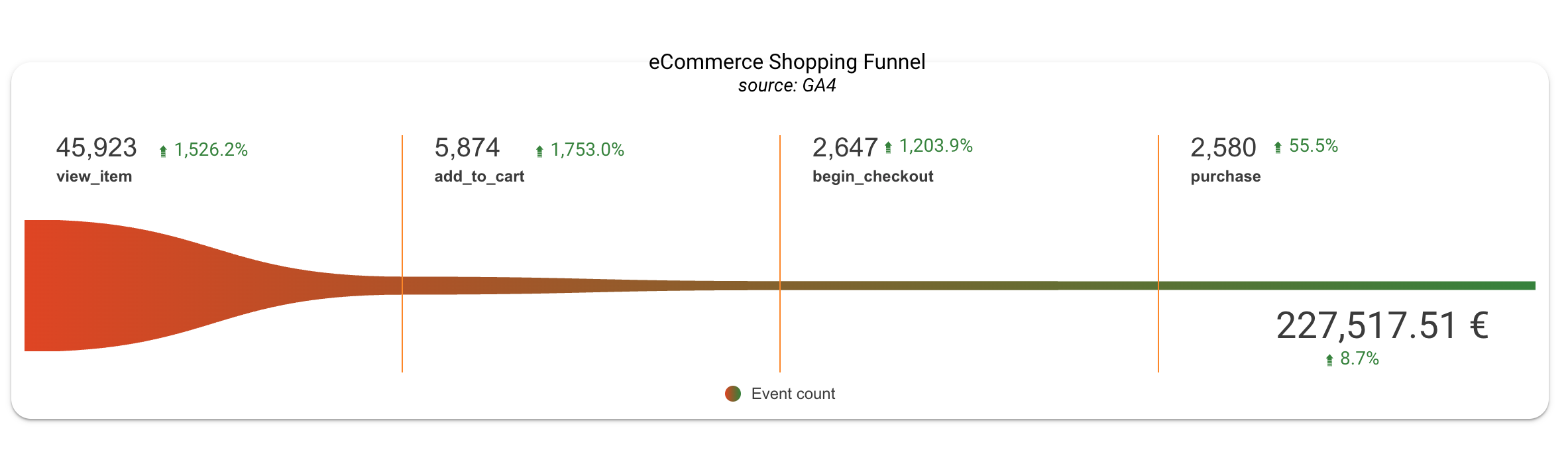 Verkkokaupan myyntifunneli